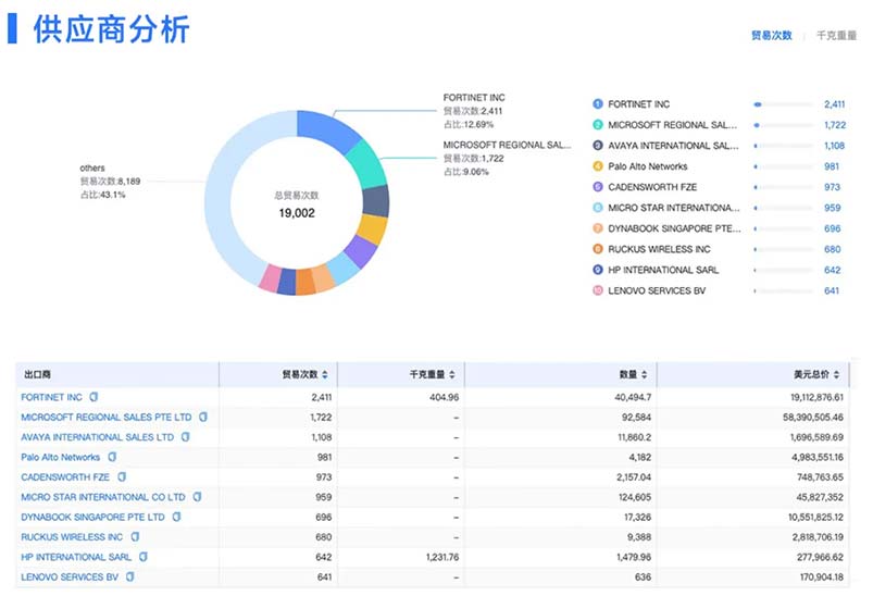 海关数据,腾道海关数据,海关数据查询