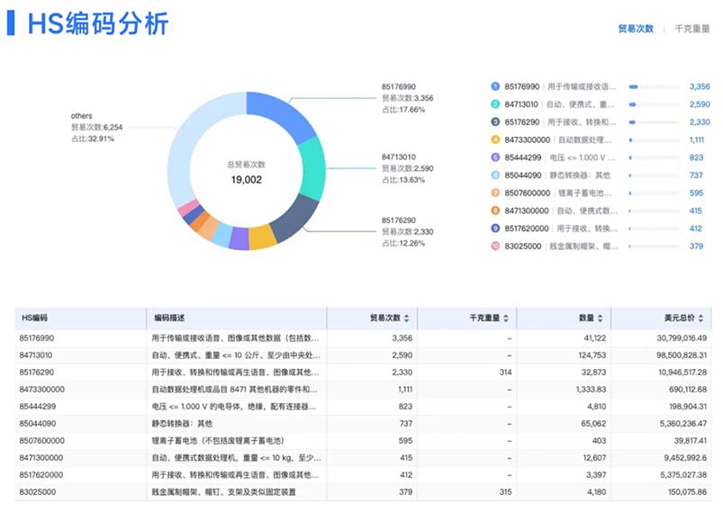 海关数据,腾道海关数据,海关数据查询