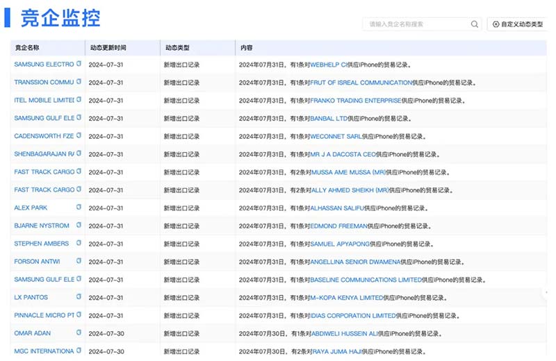 外贸找客户,找客户,寻找客户