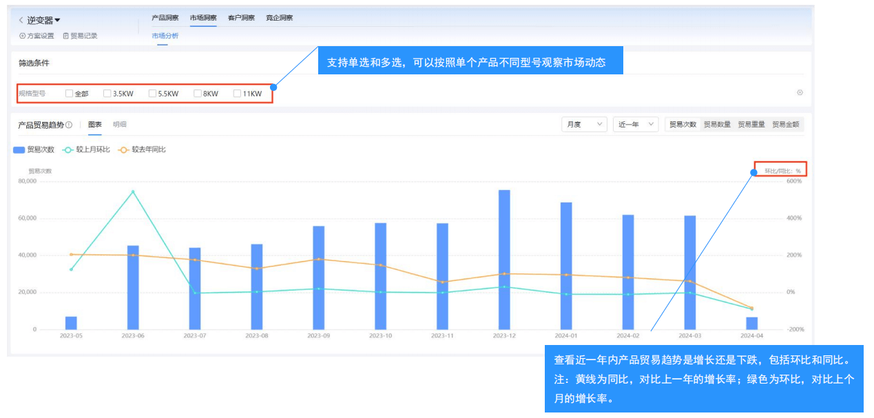 海关数据分析