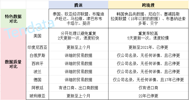 海关数据,海关数据哪家更好,海关数据哪家好