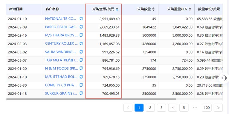 外贸客户开发,客户开发,外贸客户