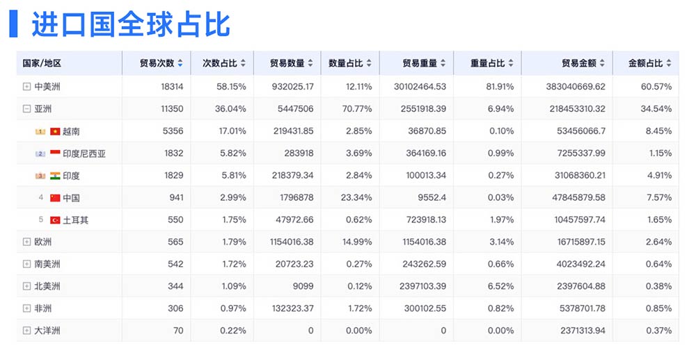 海关数据,腾道海关数据,海关数据哪家好