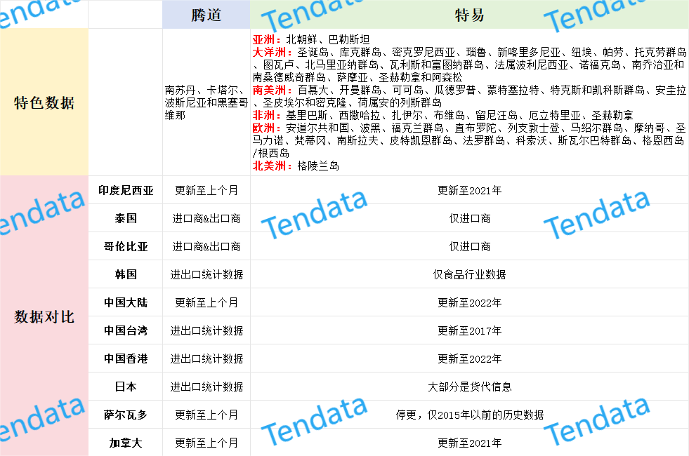 海关数据,腾道海关数据,海关数据哪家好