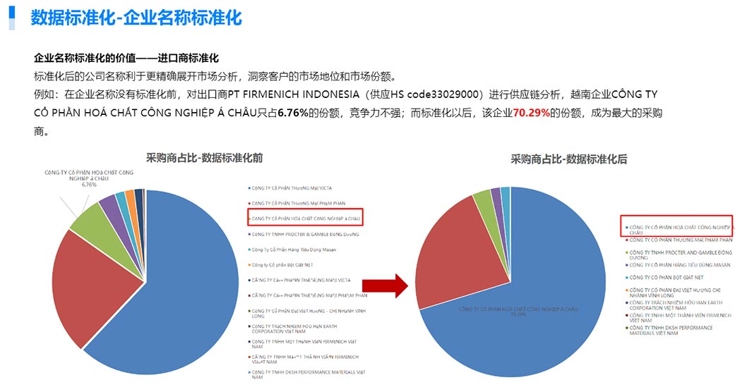 海关数据,腾道海关数据,全球海关数据