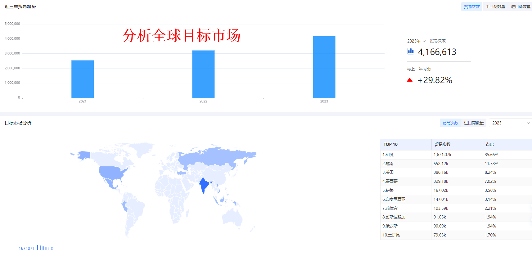 找外贸订单