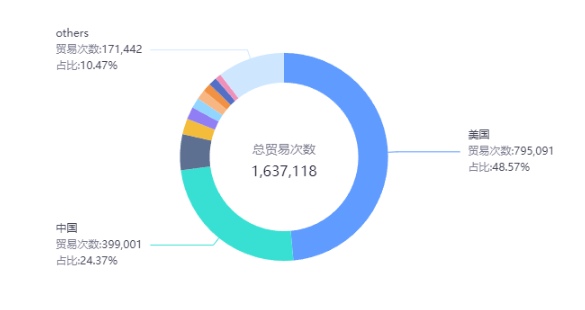 海关数据查询