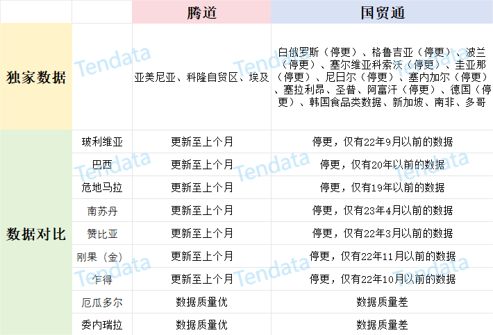 海关数据查询,海关数据查询平台,海关数据