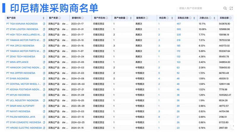 接外贸订单,外贸订单,B2B外贸订单