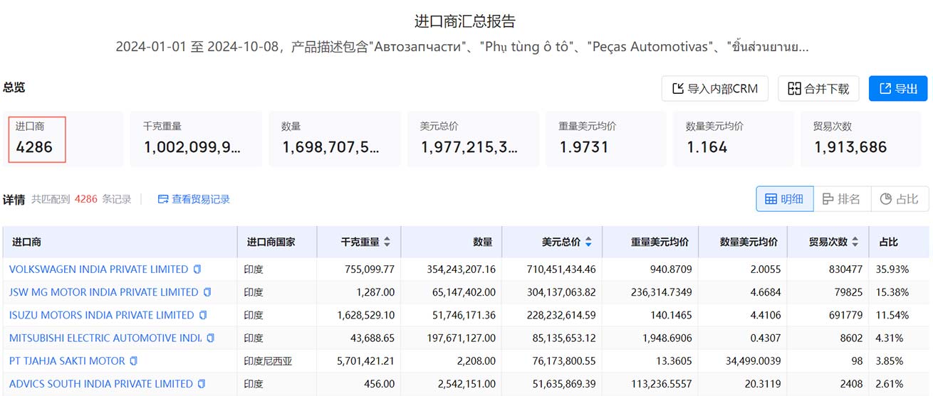 客户开发,外贸客户开发,高效外贸客户开发