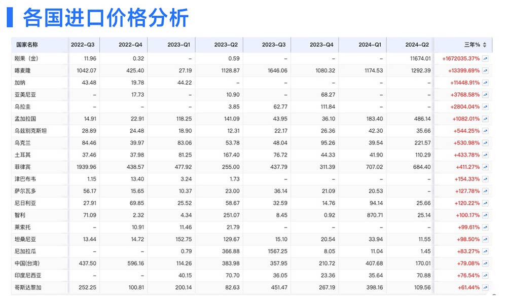 外贸新手,外贸新手入门,外贸