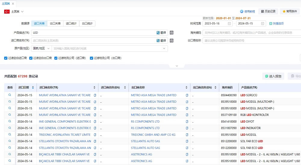 土耳其海关数据
