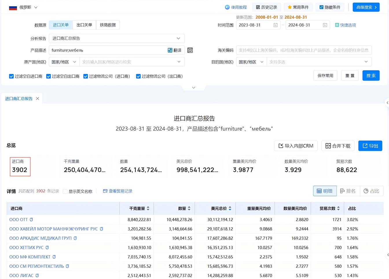 海关数据查询,俄罗斯海关数据,俄罗斯海关数据查询