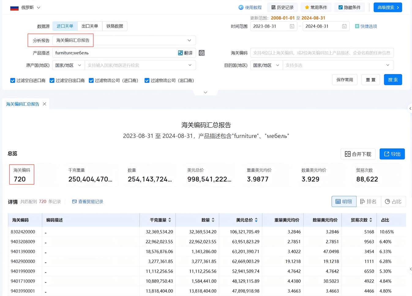 海关数据查询,俄罗斯海关数据,俄罗斯海关数据查询