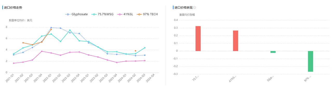 海关数据,腾道海关数据,全球海关数据