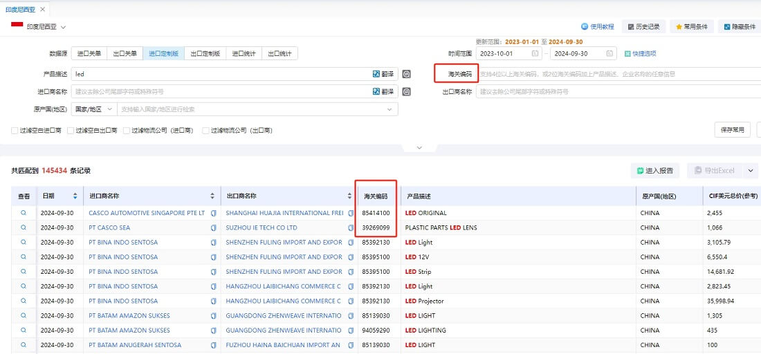印尼海关数据