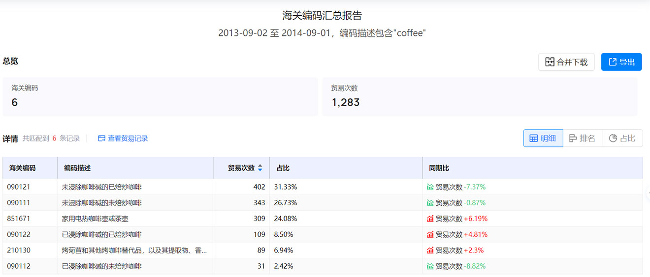 韩国海关数据,海关数据,海关数据平台