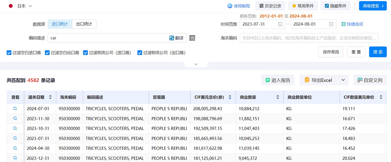 日本海关数据,海关数据,腾道海关数据