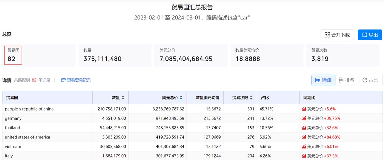 日本海关数据,海关数据,腾道海关数据