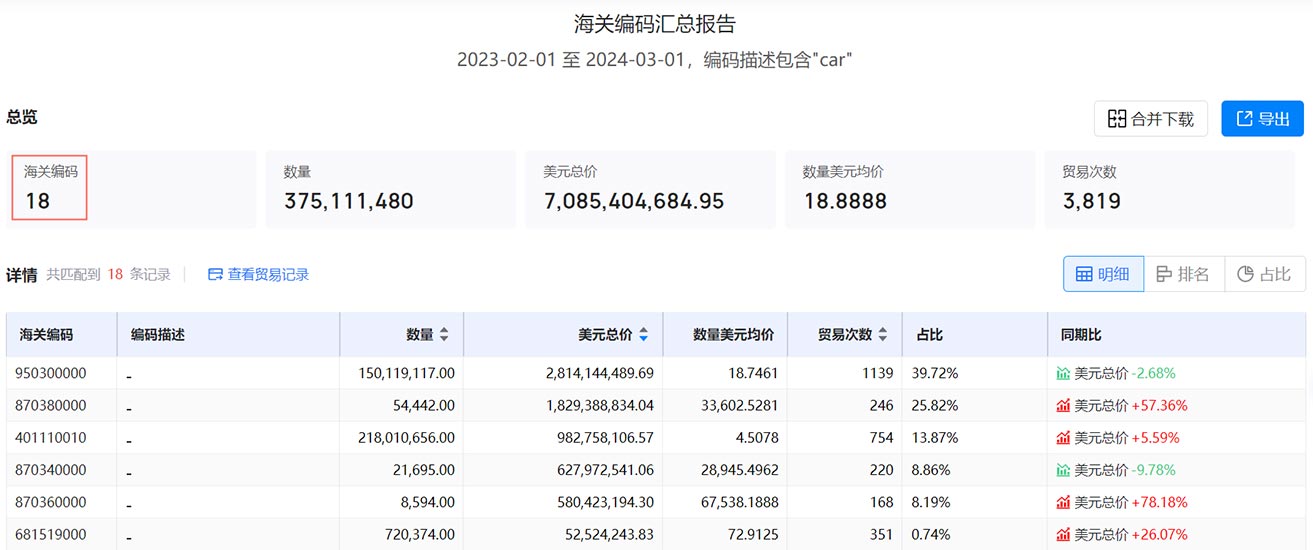 日本海关数据,海关数据,腾道海关数据