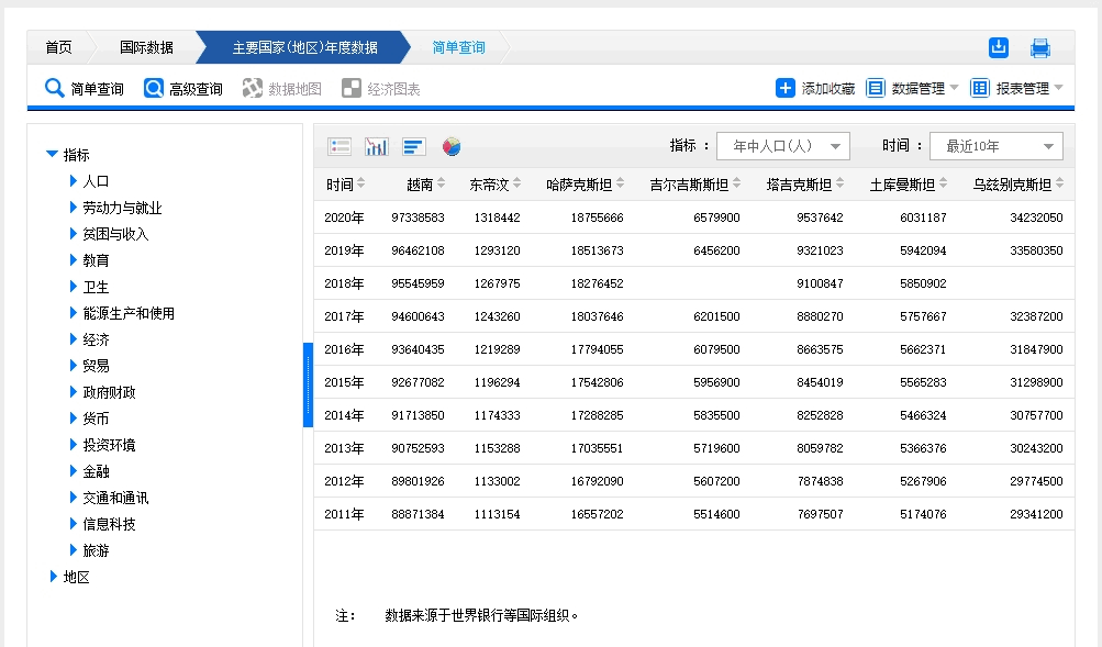 国家统计局