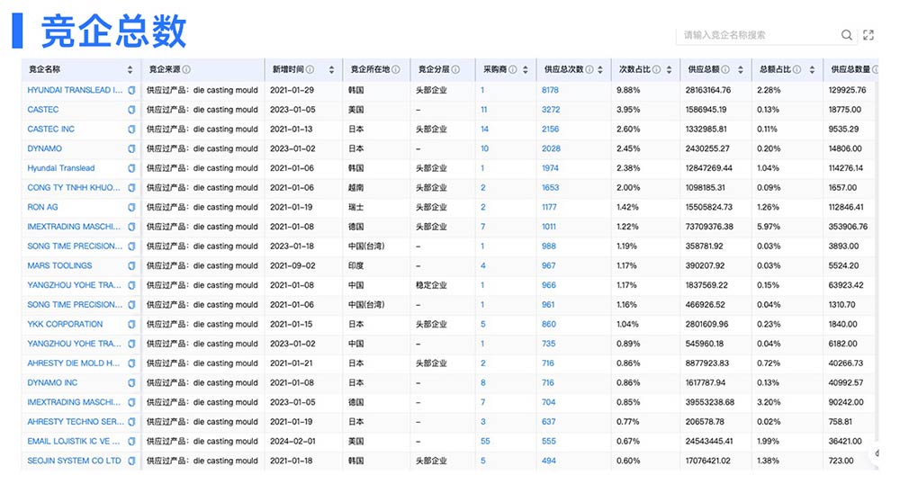 海关数据平台,海关数据,腾道海关数据