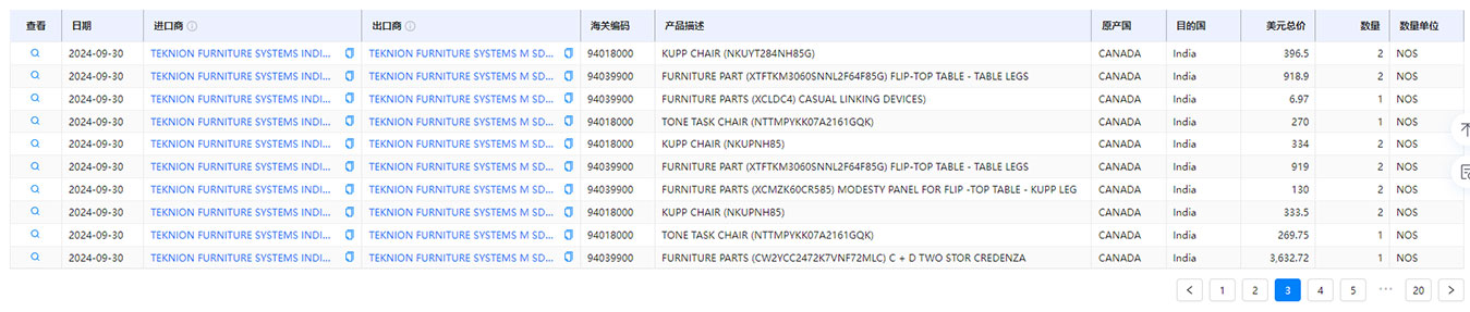 海关数据,腾道海关数据,全球海关数据