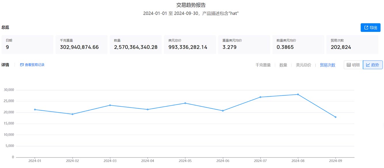 外贸业务员,资深外贸业务员,业务员