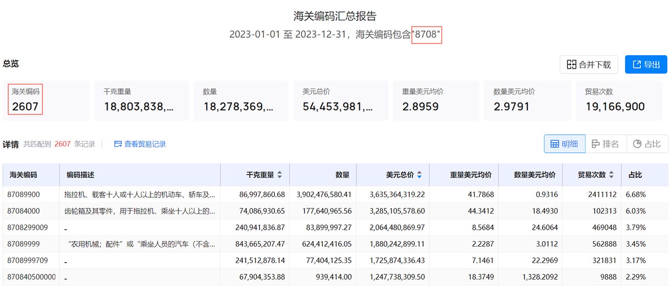 HS编码,海关编码,HS编码查询