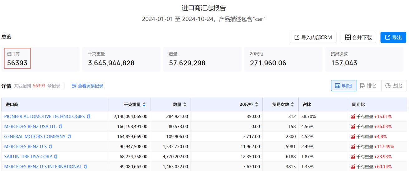 海关贸易数据,美国海关贸易数据,贸易数据