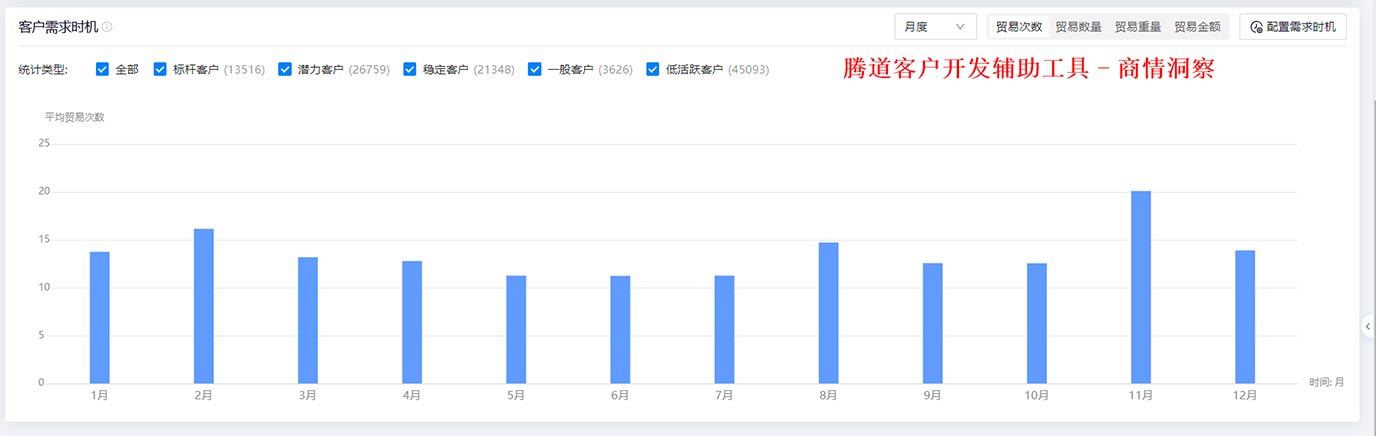 海关数据,免费海关数据,付费海关数据