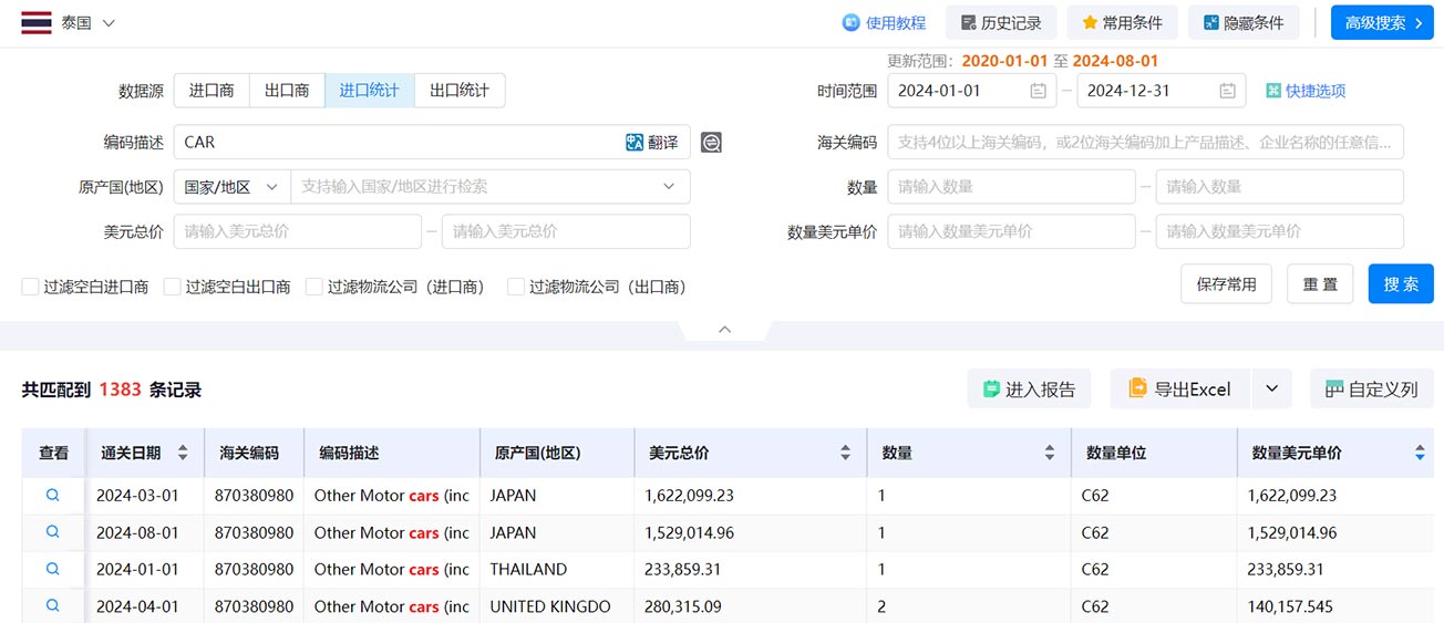 海关进出口数据,进出口数据,泰国海关进出口数据