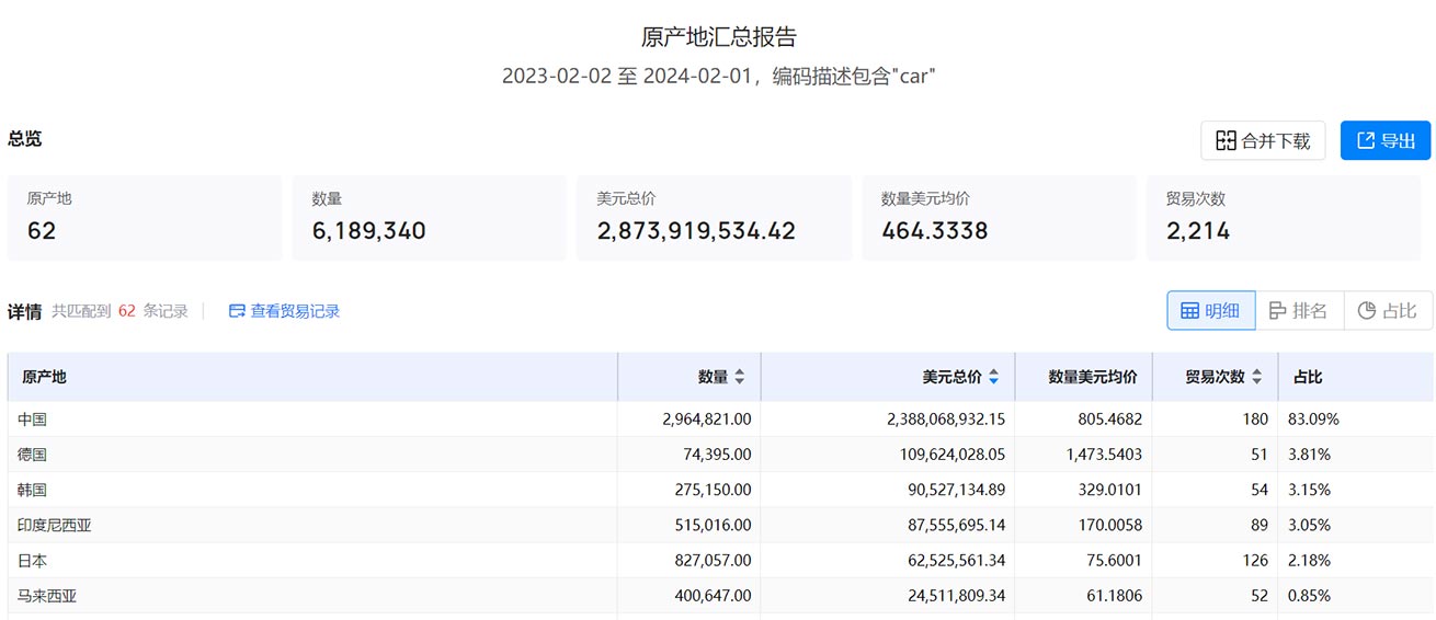 海关进出口数据,进出口数据,泰国海关进出口数据