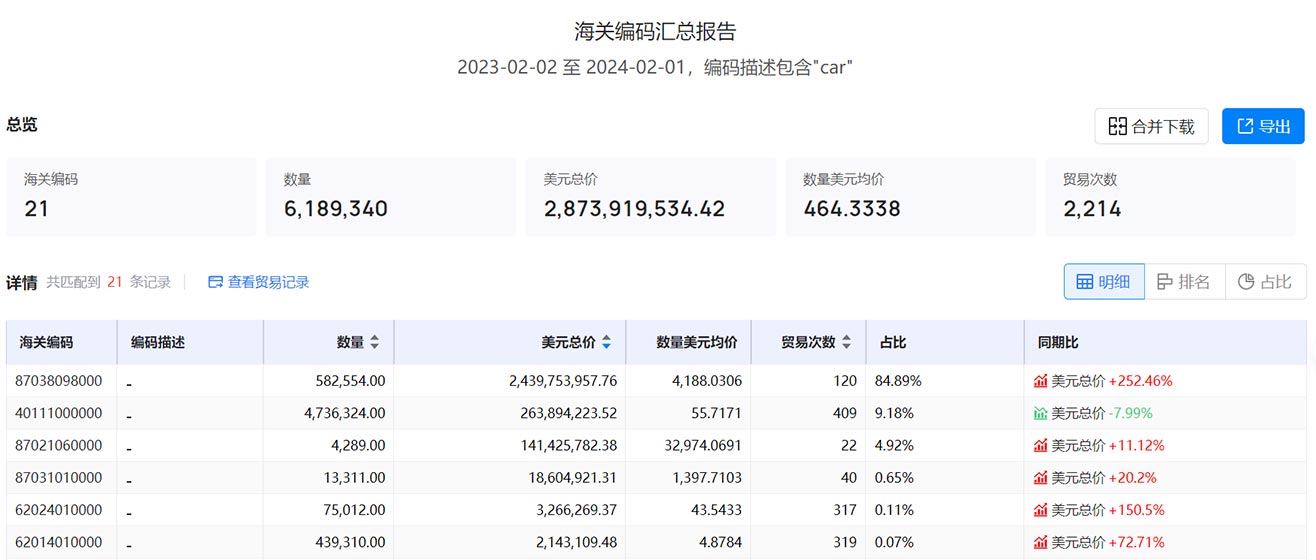 海关进出口数据,进出口数据,泰国海关进出口数据