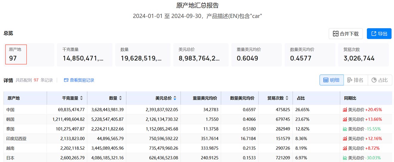 海关数据查询平台,海关数据,海关数据查询