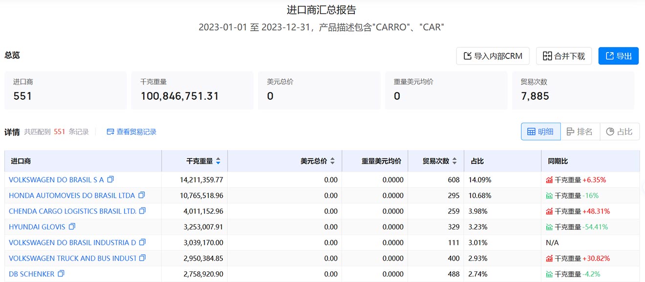 海关贸易数据,巴西海关贸易数据,贸易数据