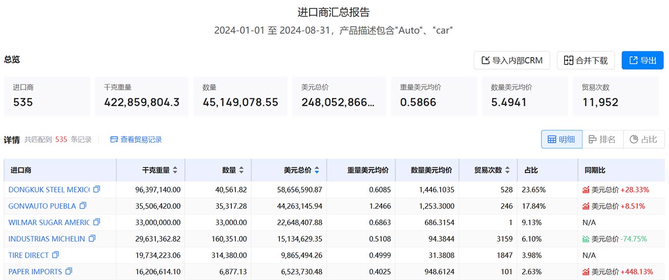 墨西哥进出口海关数据,进出口海关数据,海关数据