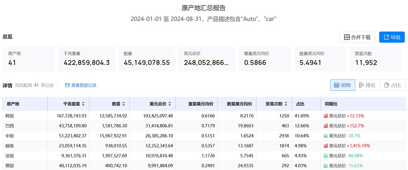 墨西哥进出口海关数据,进出口海关数据,海关数据