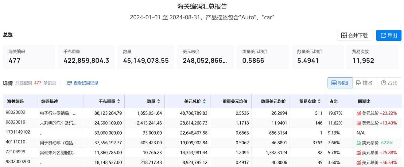 墨西哥进出口海关数据,进出口海关数据,海关数据