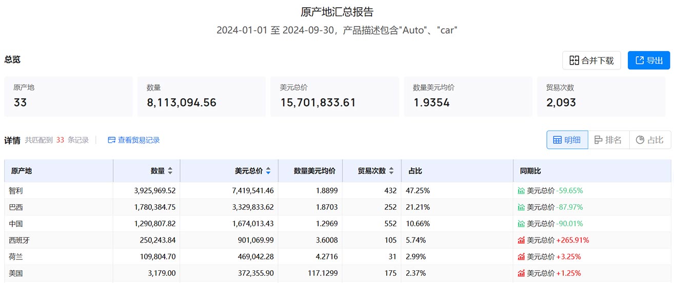 海关数据,阿根廷海关数据,海关数据查询