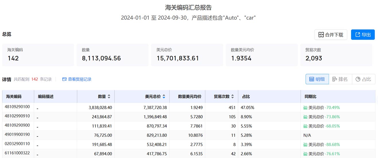 海关数据,阿根廷海关数据,海关数据查询