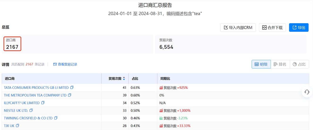 海关数据,英国海关数据,海关数据查询