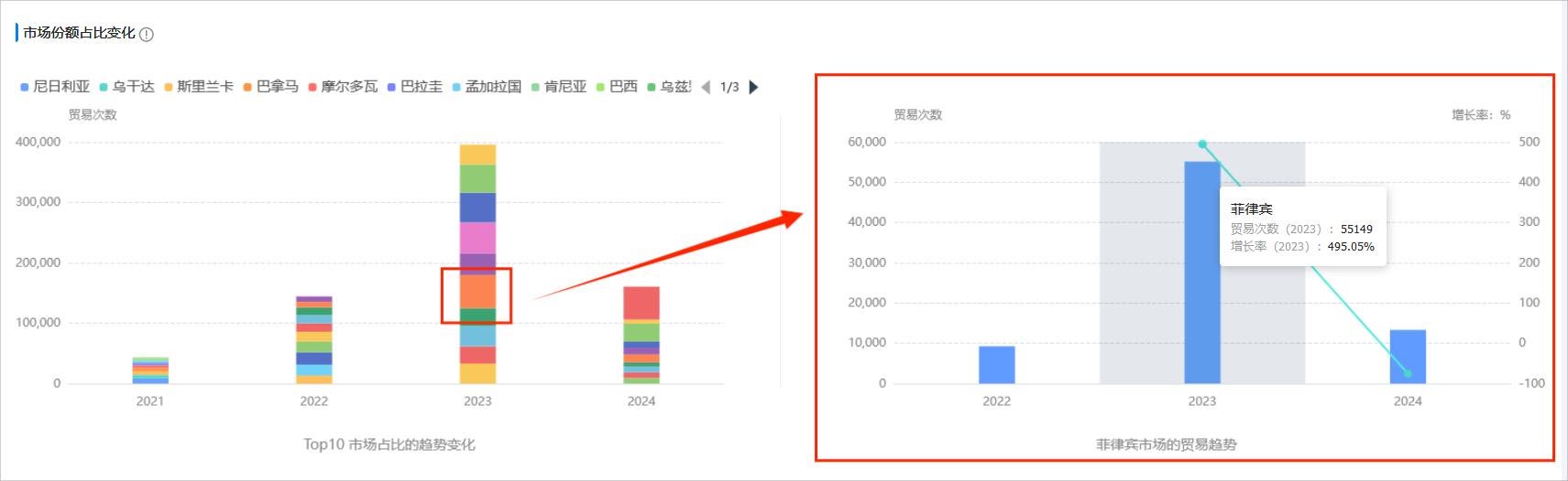 进出口数据,海关进出口数据,各国海关进出口数据