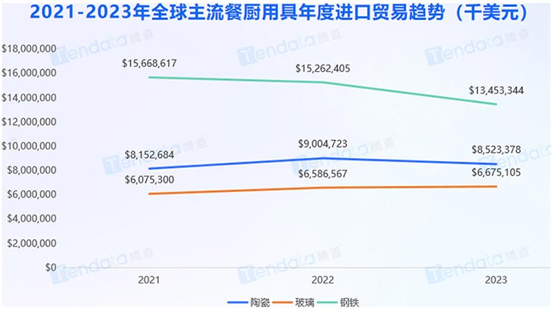 腾道,腾道数据,广交会