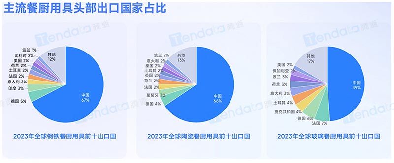 腾道,腾道数据,广交会