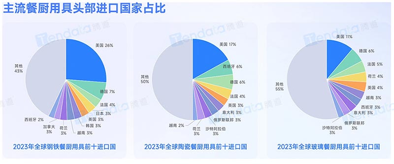 腾道,腾道数据,广交会