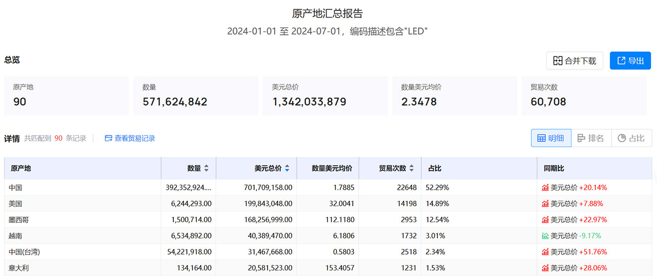 海关数据,加拿大海关数据,海关数据查询