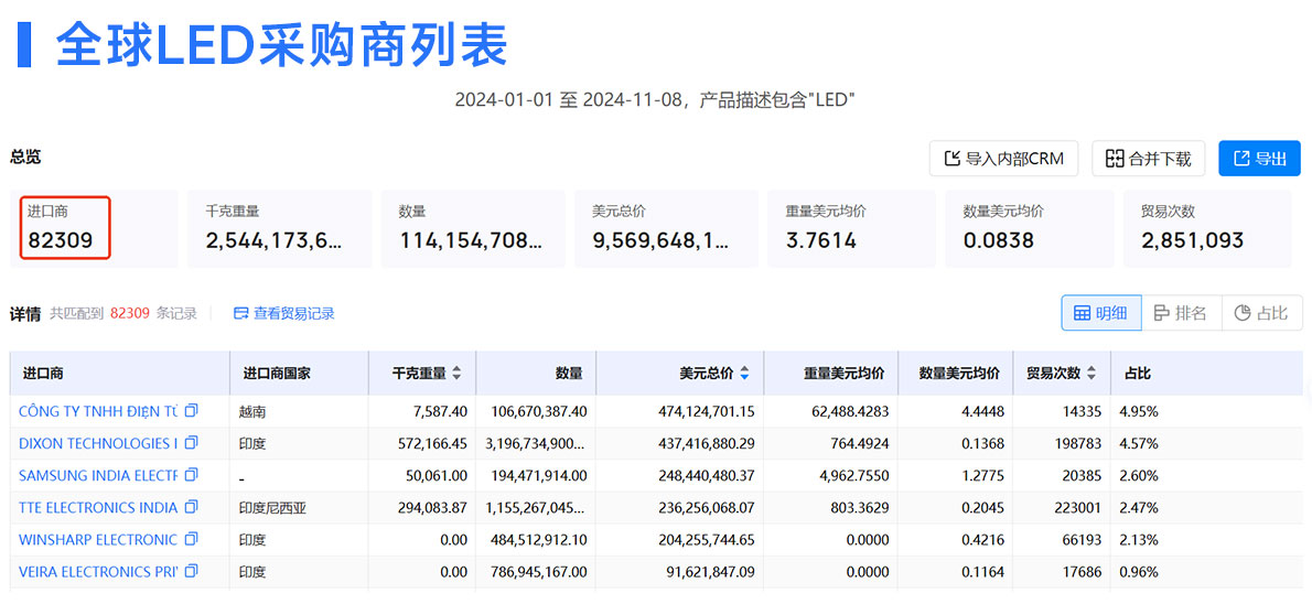 外贸客户开发,客户开发,外贸开发客户