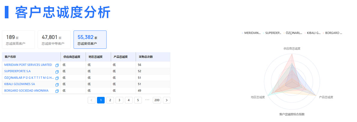 外贸客户开发,客户开发,外贸开发客户