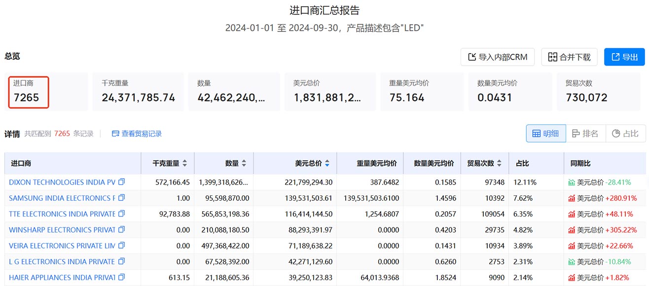 海关进出口数据,进出口数据,印度海关进出口数据